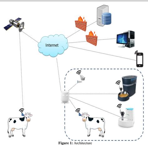 active rfid animal tags|rfid based animal identification system.